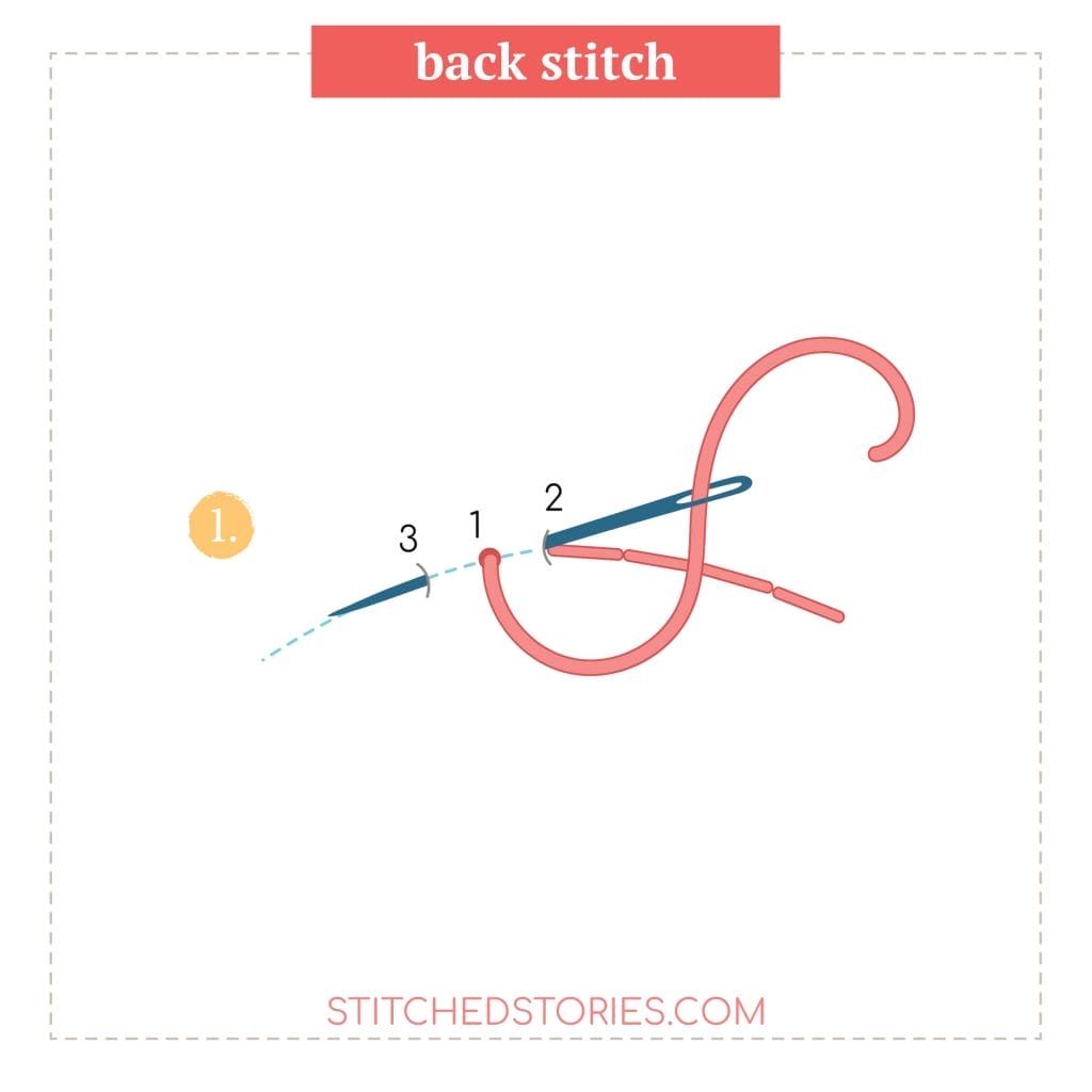 stitching diagram for back stitch