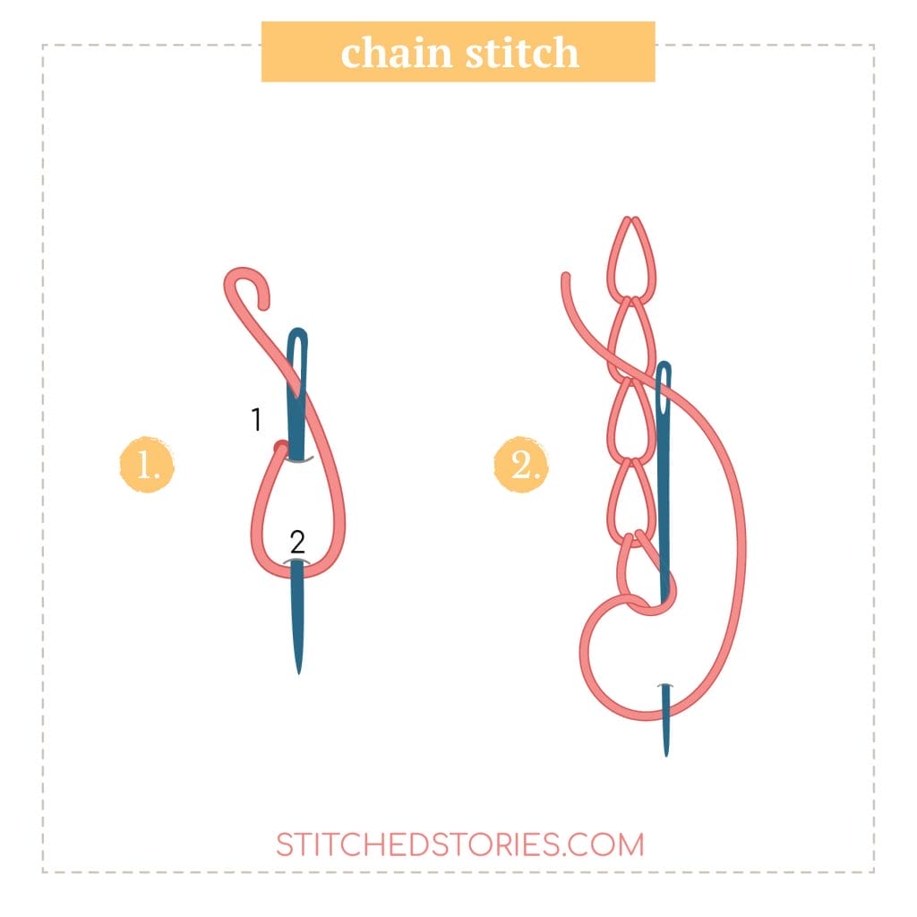 stitching diagram for chain stitch