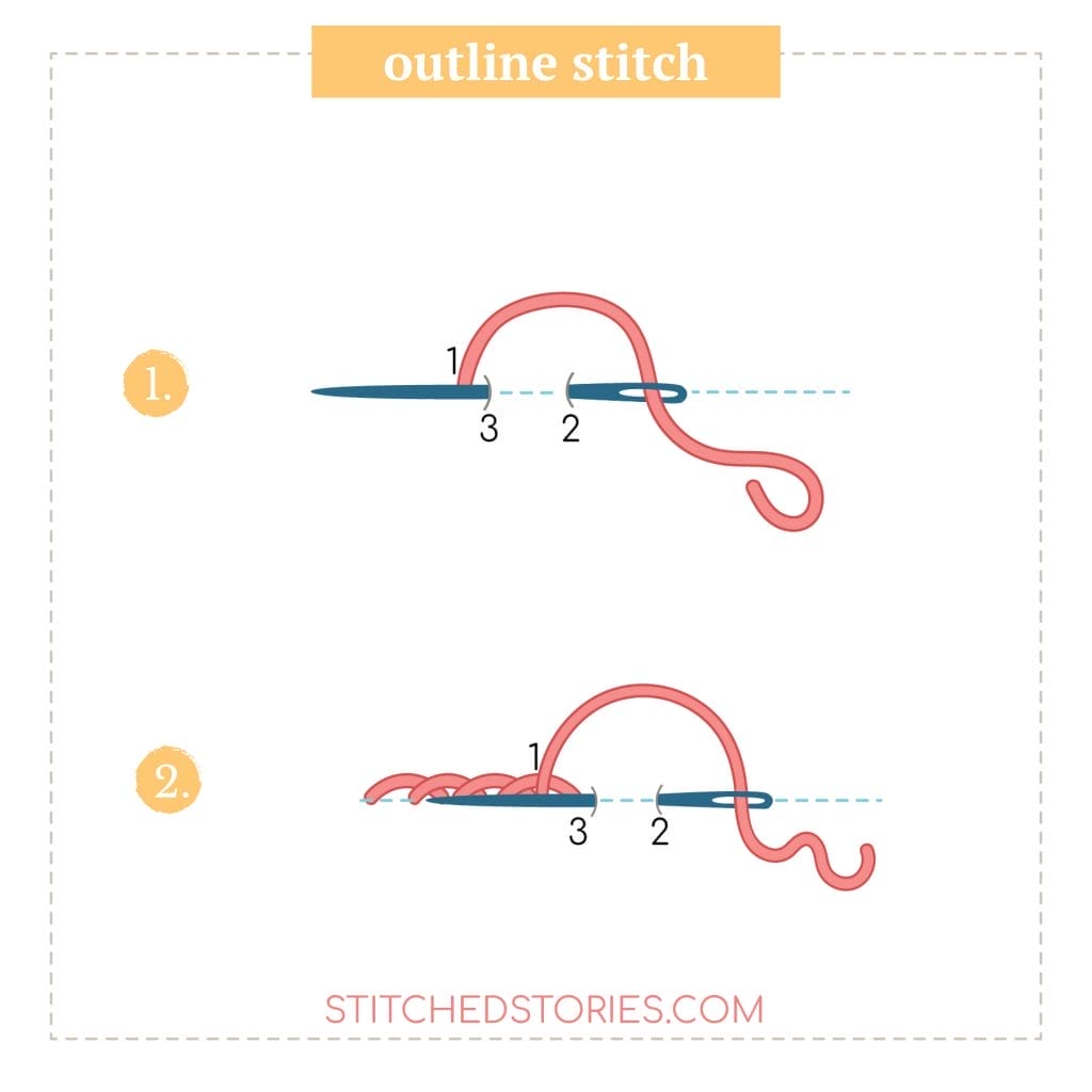 stitching diagram for outline stitch