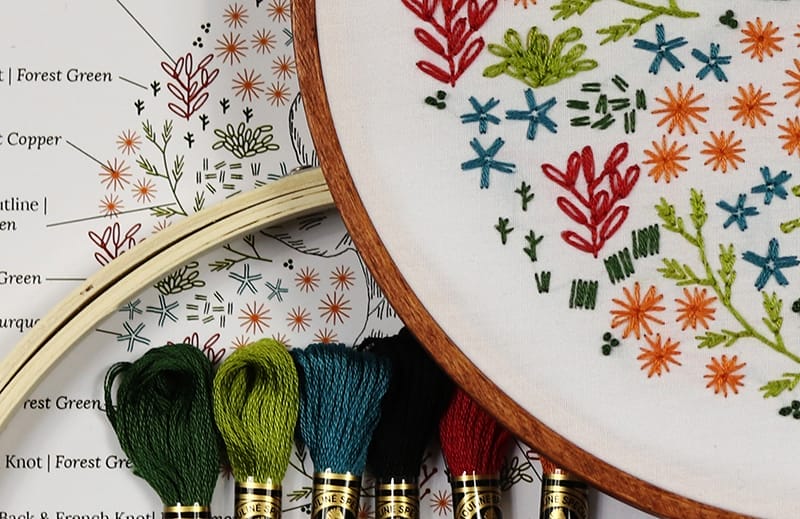 closeup of embroidery project kit with stitching guide, embroidery floss fabric pattern in hoop.