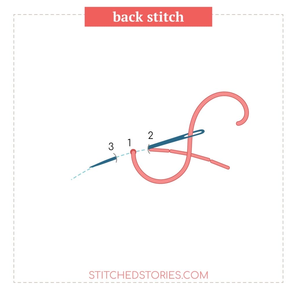 stitching diagram for back stitch