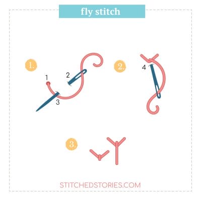 Fly stitch stitching diagram