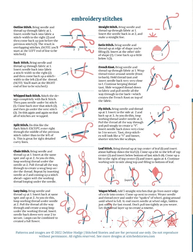 Your FREE Printable Pocket Guide to Embroidery Stitches | Stitched ...